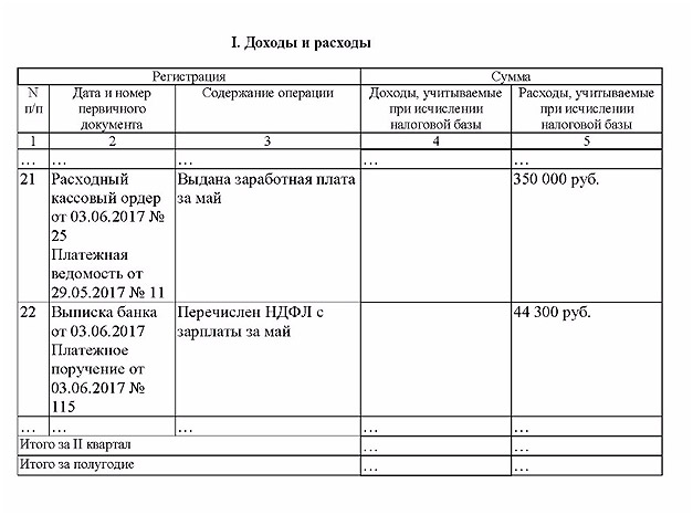 Образец выписка из книги доходов и расходов предпринимателя