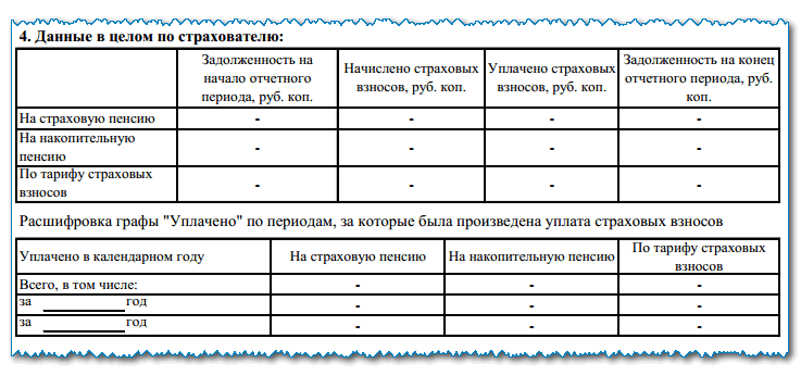Формуляр SZV-STAZH: как правилно да попълните нова отчетност за Пенсионния фонд на Русия